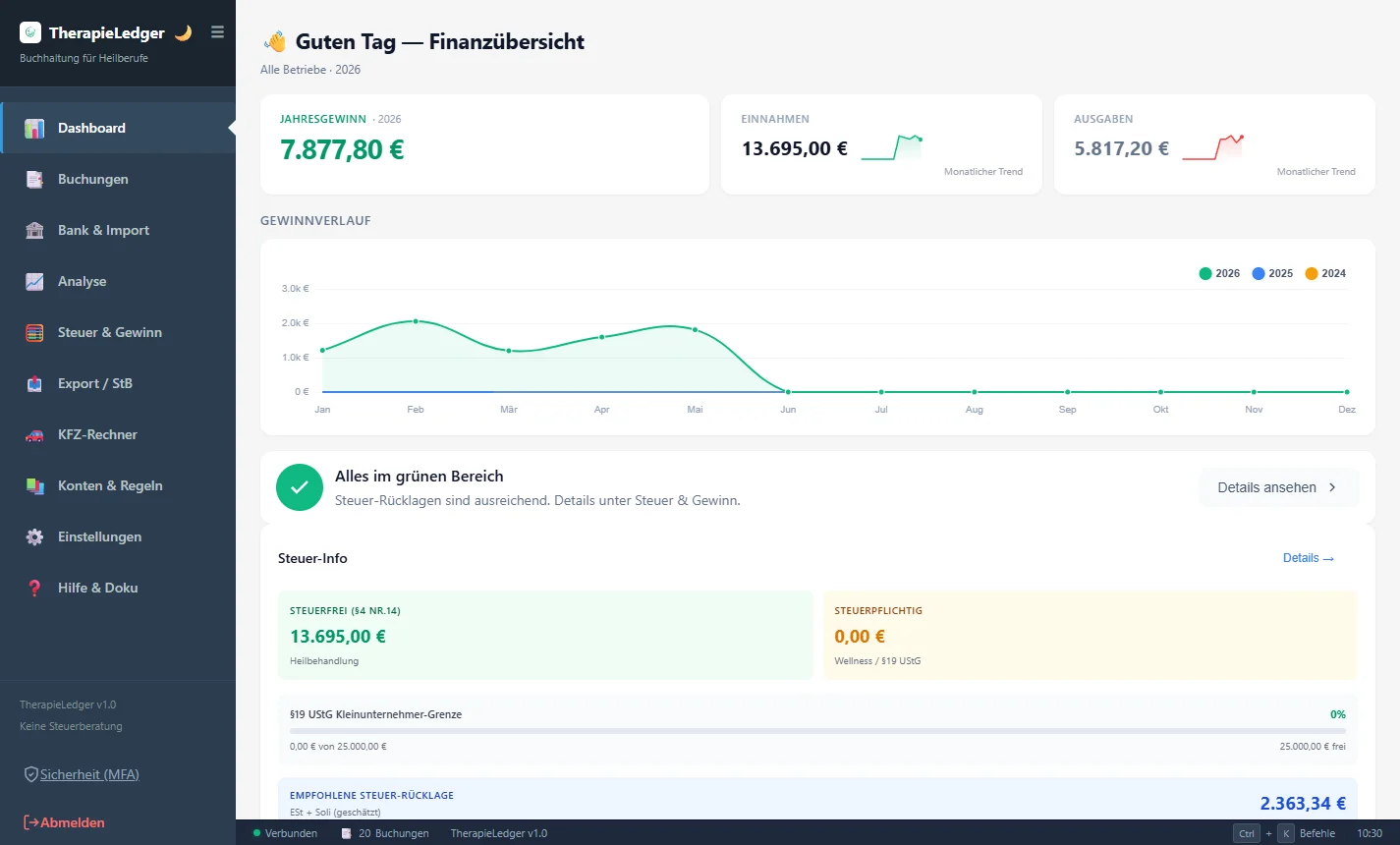 Bildschirmfoto der App, Ansicht „Dashboard“: Jahresgewinn, Einnahmen und Ausgaben mit Monatstrend, der Gewinnverlauf als Kurve, eine grüne Steuer-Ampel und die Steuer-Info mit steuerfreien Einnahmen und der Kleinunternehmer-Grenze. Beispieldaten.